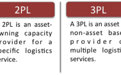 Five Steps To A New Logistics Strategy